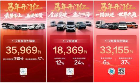 上汽商用车1-2月热销35969辆，轻客皮卡轻卡三线领跑行业