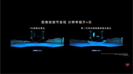 896线全球量产最高规格 华为乾崑发布新一代双光路图像级激光雷达