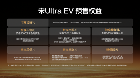 全系搭载第二代刀片电池及闪充技术 宋Ultra EV预售15.5万元起