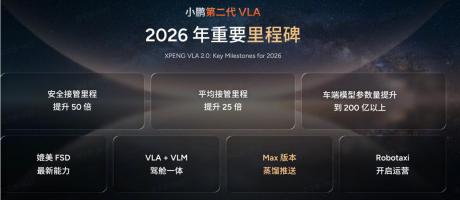 小鹏第二代VLA推送前：何小鹏直播回应22个用户提问
