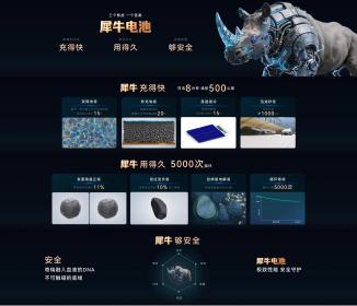 奇瑞汽车展示犀牛电池技术 固态前瞻布局成最大亮点
