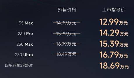 大五座SUV风云T9L正式上市 售价12.99万-18.69万元