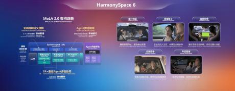 HarmonySpace6七大能力全面进阶 以AI与生态之力重塑智慧出行新纪元
