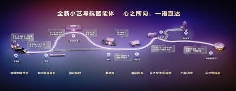 HarmonySpace6七大能力全面进阶 以AI与生态之力重塑智慧出行新纪元