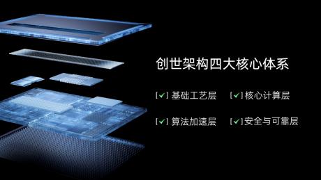 RoboSense速腾聚创发布芯片战略，SPAD-SoC技术代际领先，年内量产交付