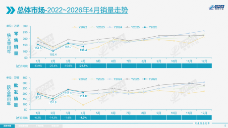 4月车市“冷热交织”，合资巨头以体系力开启价值回归