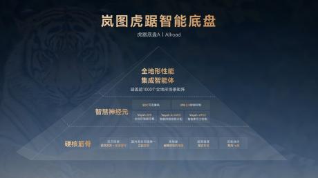 打破城市SUV性能边界 岚图虎踞智能底盘正式命名