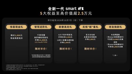 全新一代smart精灵1号上市 限时权益价14.99万-16.99万元