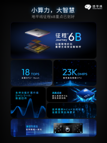征程6B生态传捷报 neueHCT方案获德系车企全球平台定点