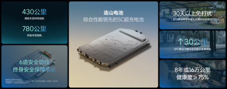 理想汽车Power Day电动技术发布会：“连山”电动技术体系亮相